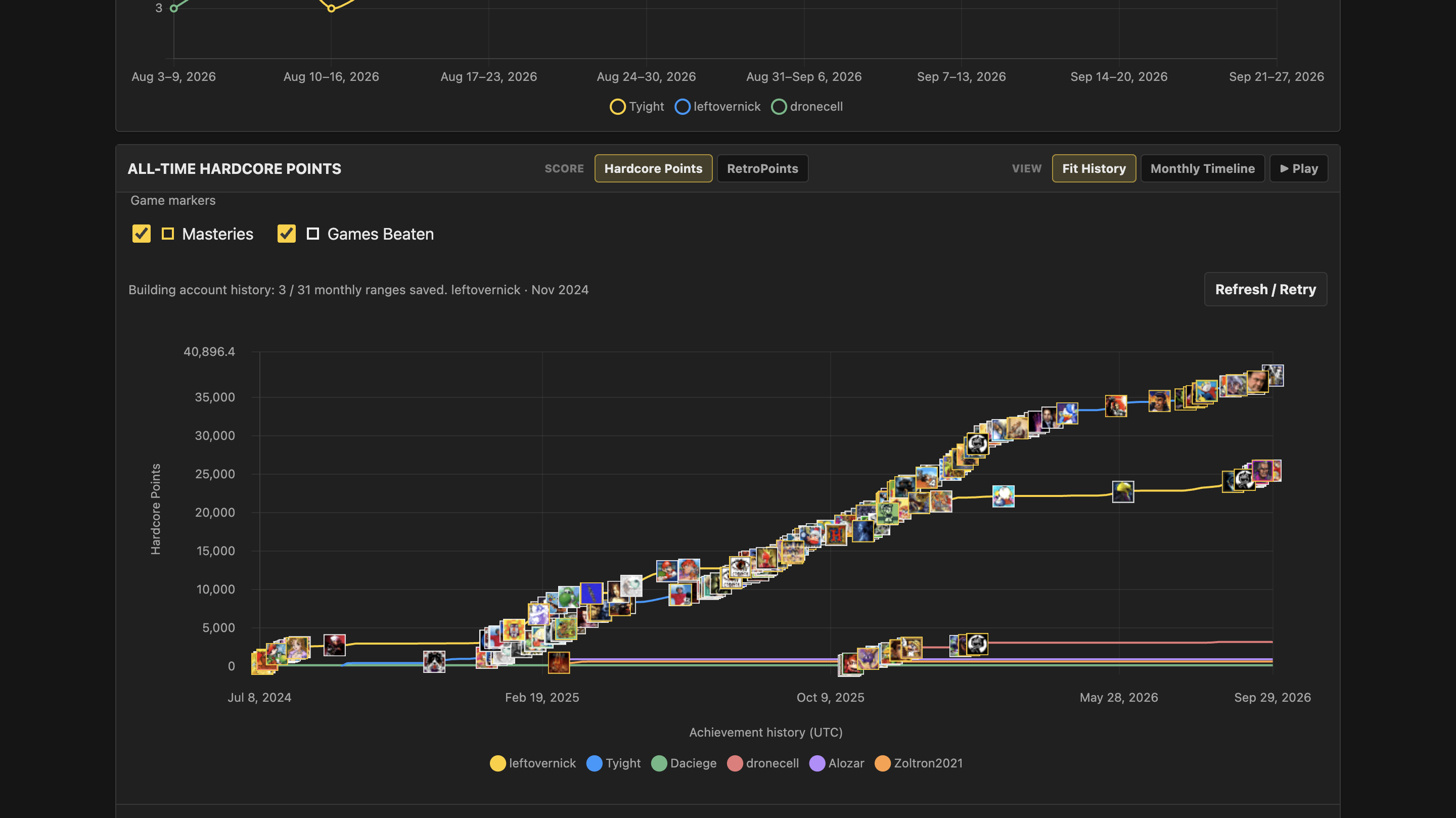 LeftoverAchievements historical progress charts