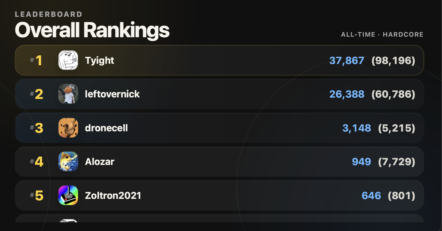 Compact LeftoverAchievements leaderboard display