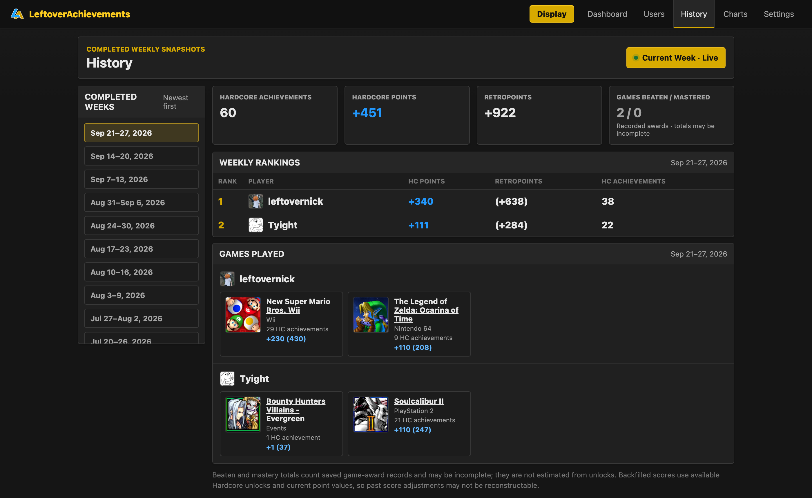 Complete LeftoverAchievements weekly history page with saved week selection, rankings, totals, and games played