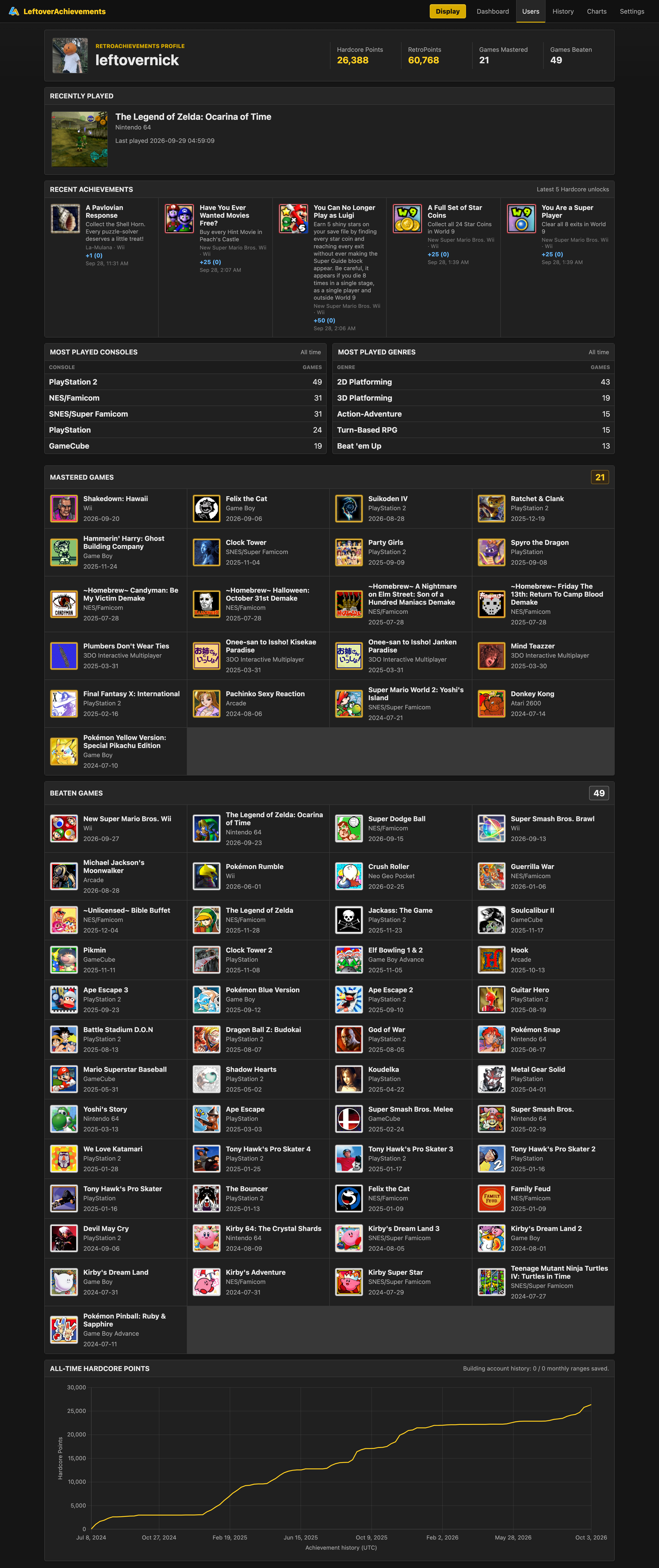 Complete LeftoverAchievements player profile with current totals, recent games and achievements, console and genre summaries, mastered and beaten games, and a personal progression chart